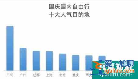 國慶前多地景區(qū)門票宣布降價(jià) “十一”你去哪打卡？？
