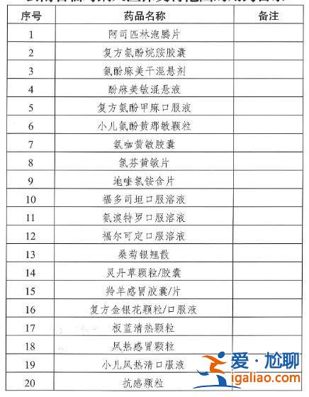 “陽了”看病吃藥醫(yī)保咋報(bào)銷？多地明確相關(guān)政策？