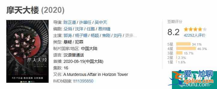 全員罪人？《摩天大樓》里的每個人都不簡單？
