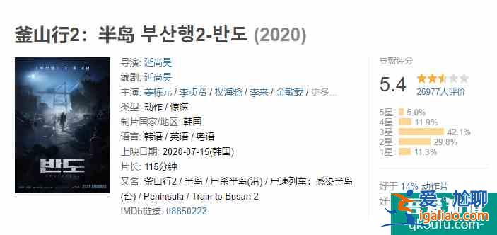 《釜山行2》口碑崩盤？導(dǎo)演這下后悔，第一部把孔劉寫死了？
