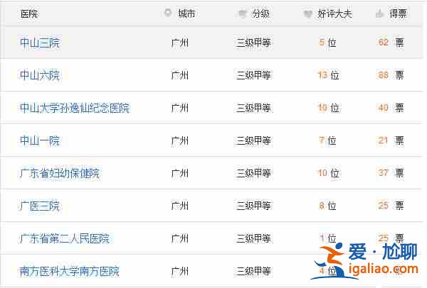 「實時熱點」西安試管包生男孩機構(gòu)？