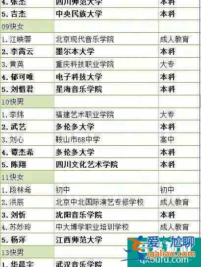 快來(lái)看看自己明星的學(xué)歷吧??？