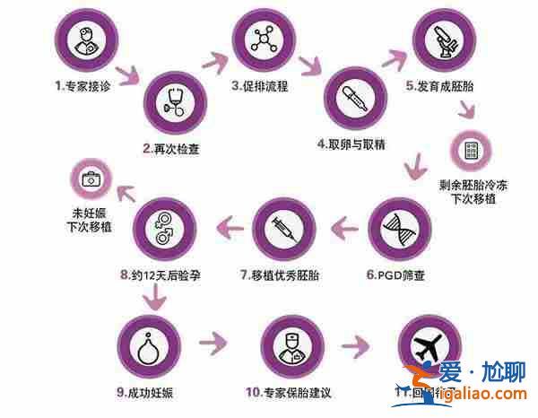 佛山試管包生男孩多少錢「相應(yīng)的孕情診療平臺」？