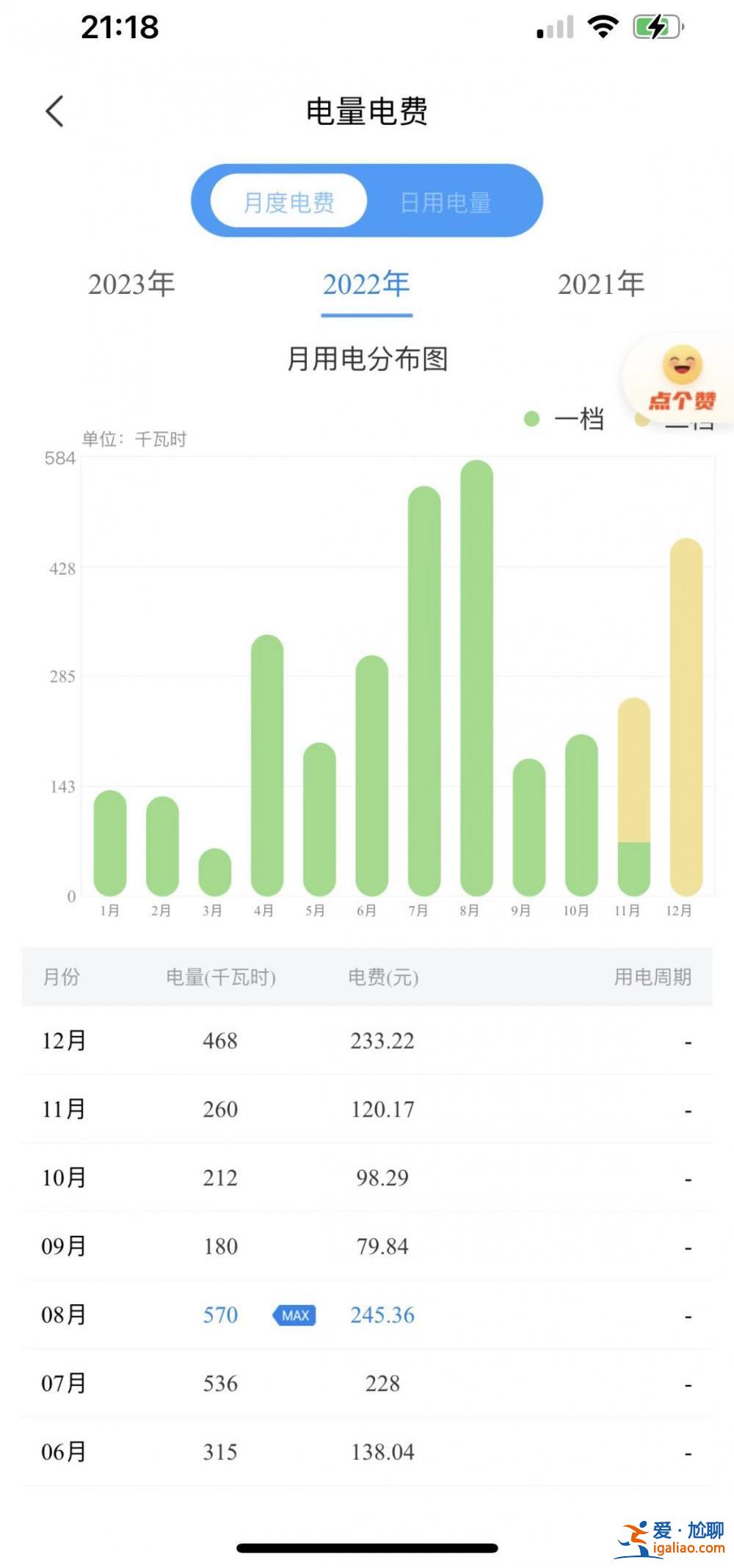 12月電費貴得離譜！有人賬單11月70多元12月800多元 到底咋回事？？
