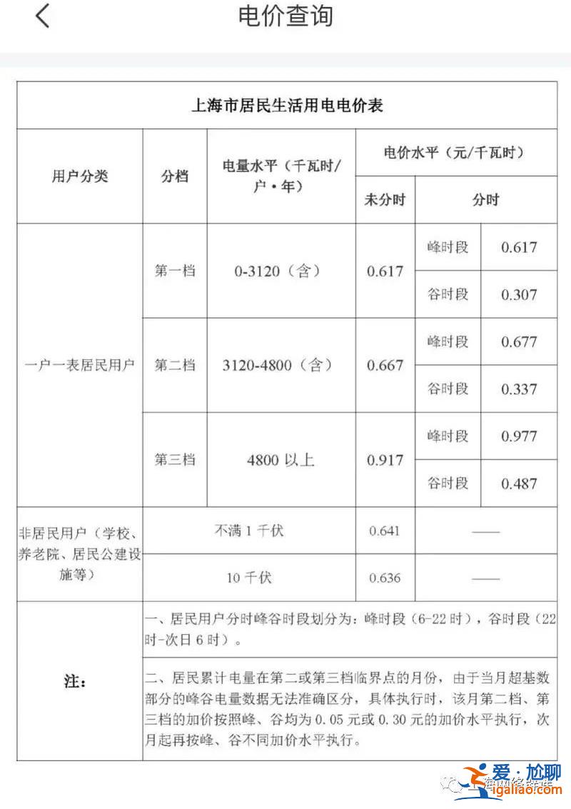 上海民用電費(fèi)漲價(jià)了？謠言！調(diào)整電費(fèi)均會(huì)提前公示？