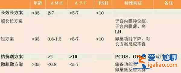 生殖助孕中心 - 這里給大家介紹？