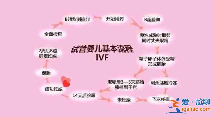 (育兒網(wǎng)絡)上海試管生殖醫(yī)院？