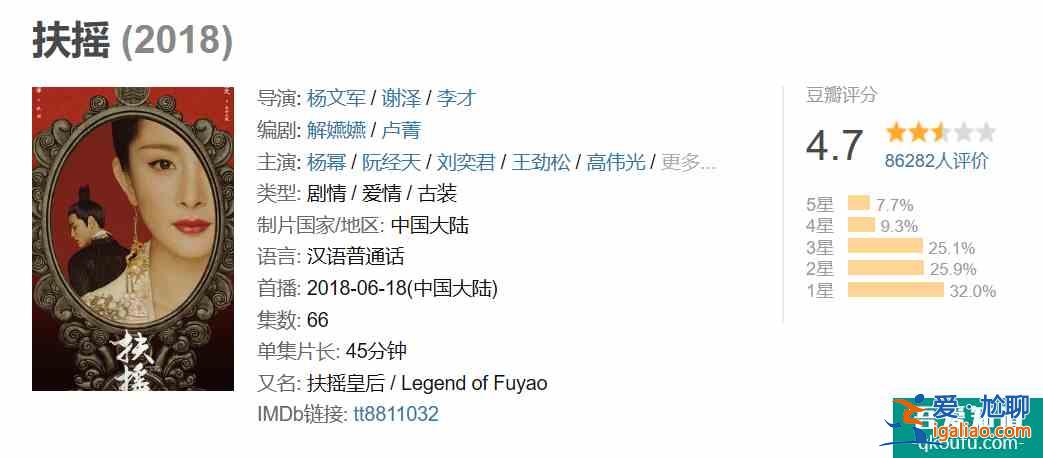 《琉璃》女主的劇情，模仿花千骨和扶搖，卻創(chuàng)下仙俠劇最高分？