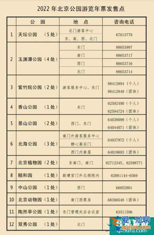 2022北京公園年票辦理地點(diǎn)時(shí)間及票價(jià)？