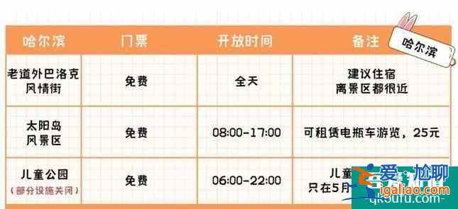 哈爾濱冬季旅游景點(diǎn)攻略及最佳路線？