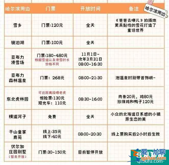 哈爾濱冬季旅游景點(diǎn)攻略及最佳路線？