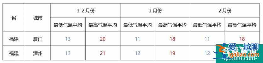冬季適合老人去的地方推薦 這些地方避寒是真的舒服？