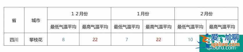 冬季適合老人去的地方推薦 這些地方避寒是真的舒服？