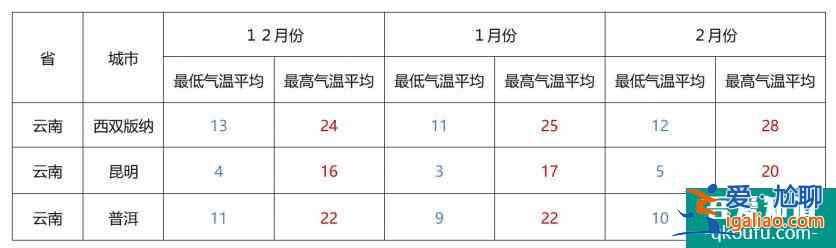 冬季適合老人去的地方推薦 這些地方避寒是真的舒服？
