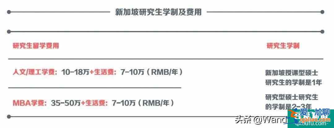 《以家人之名》宋威龍“被迫”留學新加坡？真香警告？