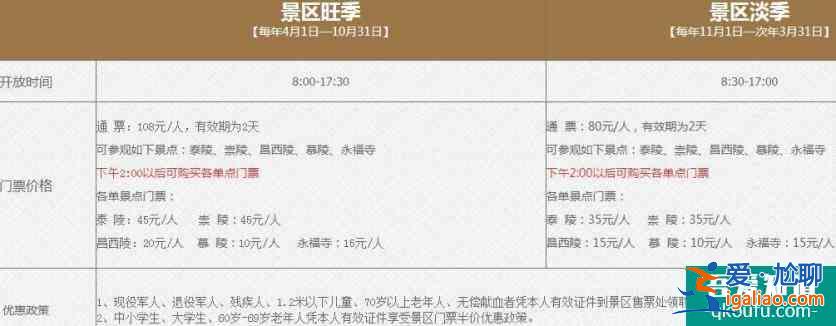 2022清西陵旅游攻略 清西陵旅游路線圖？