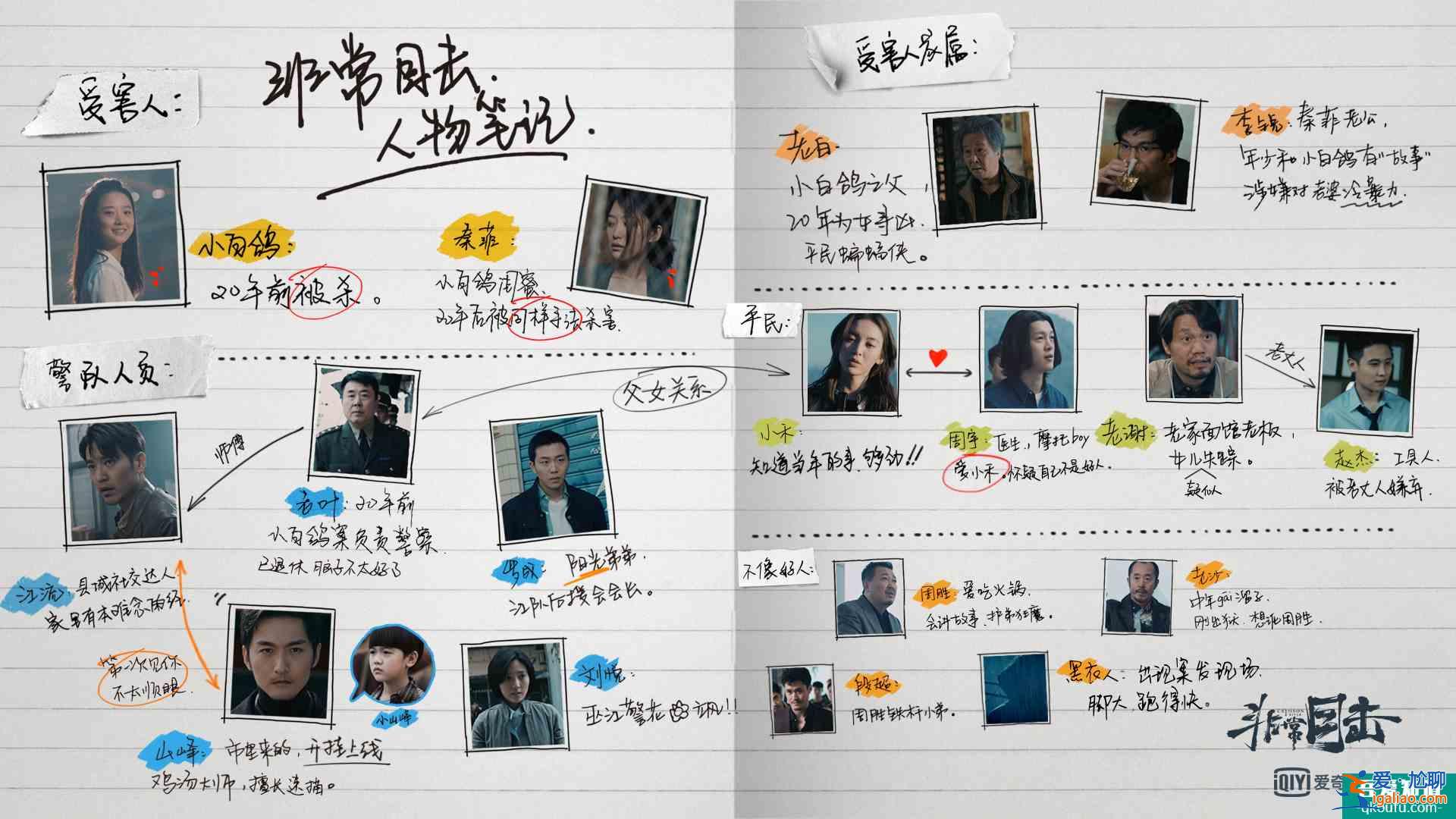 全員嫌疑人追劇追出“狼人殺”的感覺(jué)《非常目擊》新預(yù)告高能預(yù)警？