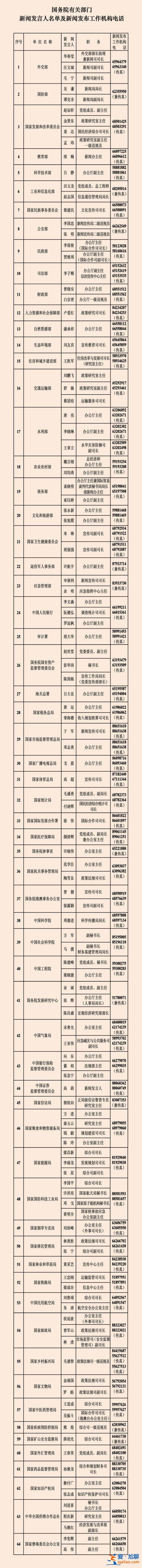 中央部門新聞發(fā)言人較去年精簡 卸任的45名發(fā)言人去哪了？