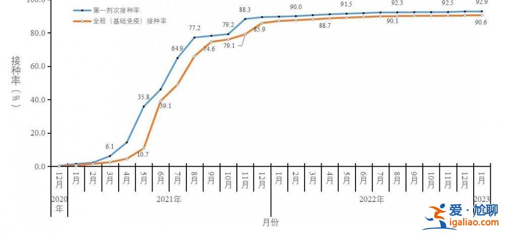 在院新冠病毒感染死亡病例數(shù)于1月4日達(dá)到每日峰值4273例？