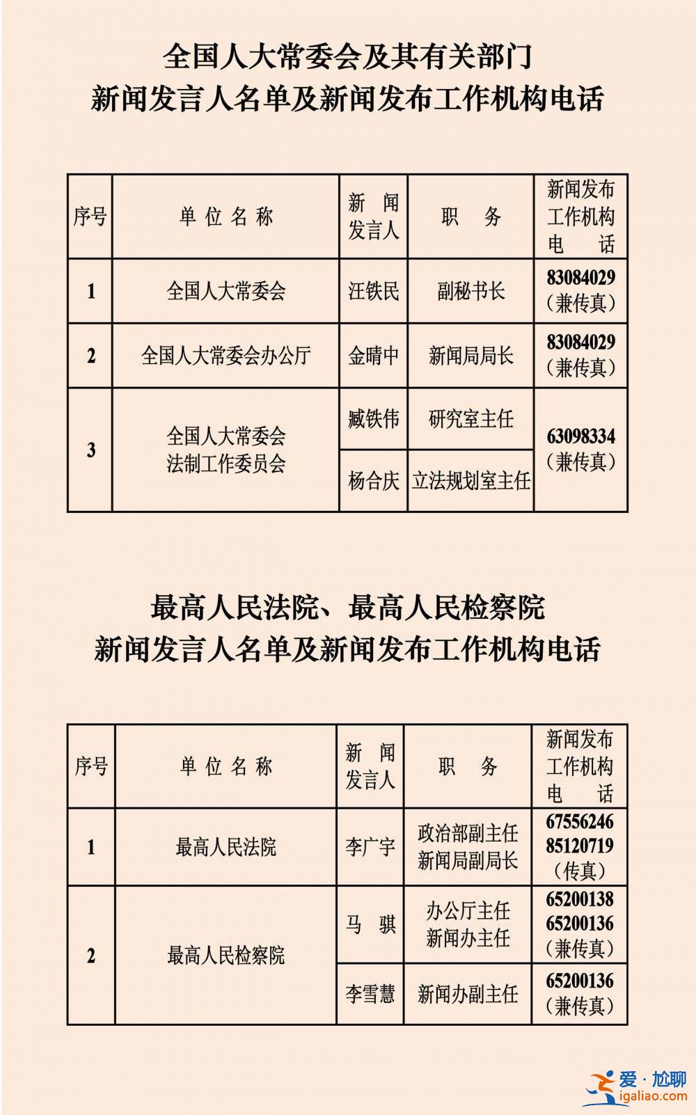 中央國(guó)家機(jī)關(guān)和地方2023年新聞發(fā)言人名錄？