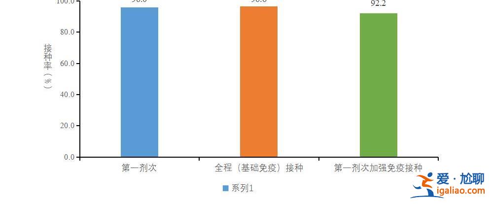 在院新冠病毒感染死亡病例數(shù)于1月4日達(dá)到每日峰值4273例？