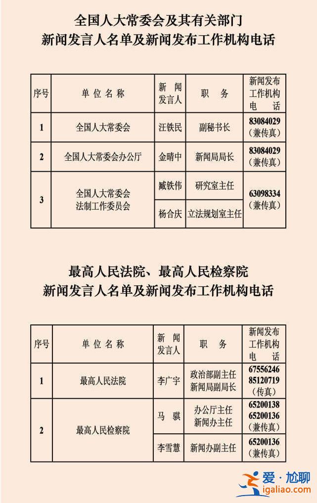 中央部門新聞發(fā)言人較去年精簡 卸任的45名發(fā)言人去哪了？