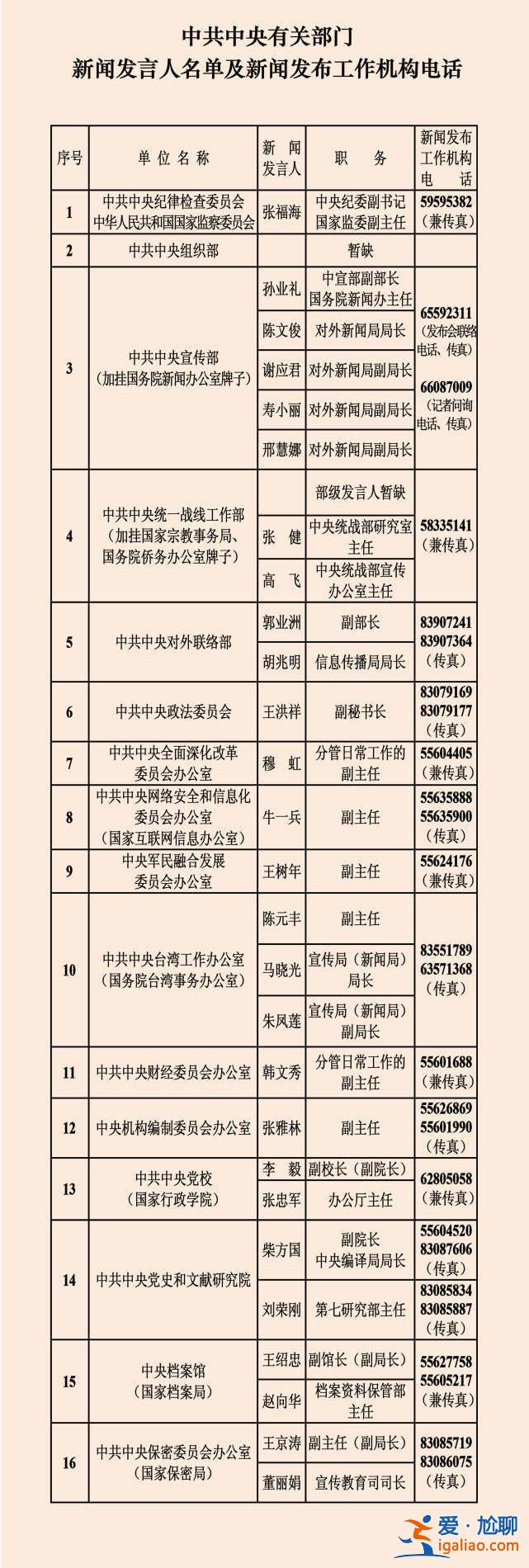 中央部門新聞發(fā)言人較去年精簡 卸任的45名發(fā)言人去哪了？