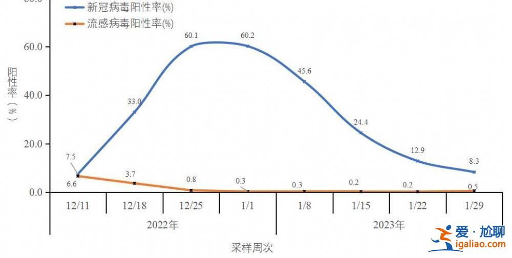 在院新冠病毒感染死亡病例數(shù)于1月4日達(dá)到每日峰值4273例？