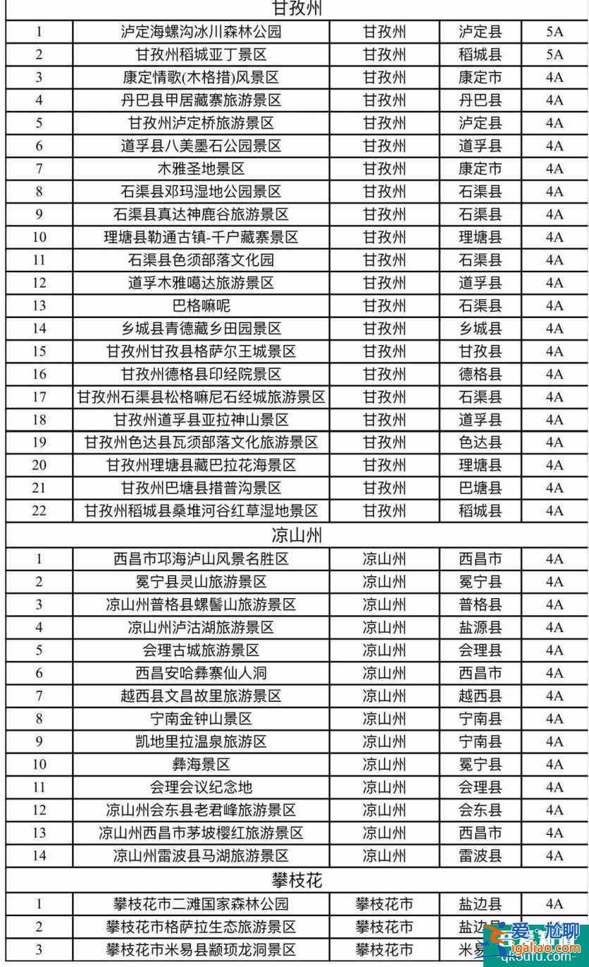 迎冬奧·游四川冬季旅游優(yōu)惠政策詳解？