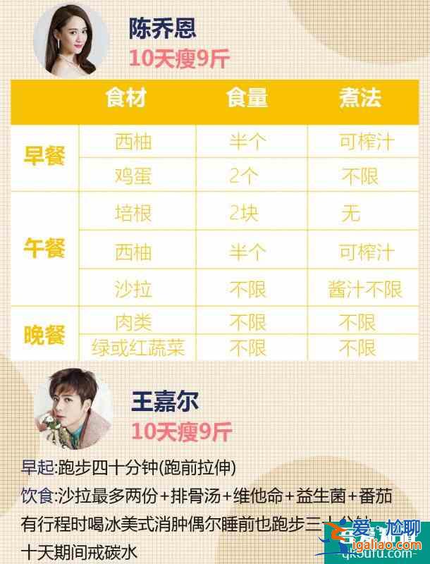 史上最全明星減脂合集！16種任你選擇？