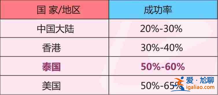 今日〖西安代生寶寶費(fèi)用〗紅通通呂進(jìn)峰生子助孕公司？
