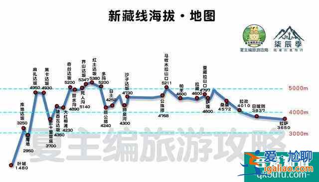 川藏線自駕游線路圖最新版 16條路線總有適合你的？