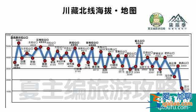 川藏線自駕游線路圖最新版 16條路線總有適合你的？