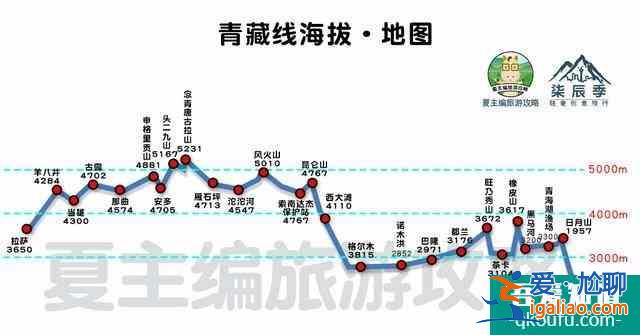 川藏線自駕游線路圖最新版 16條路線總有適合你的？