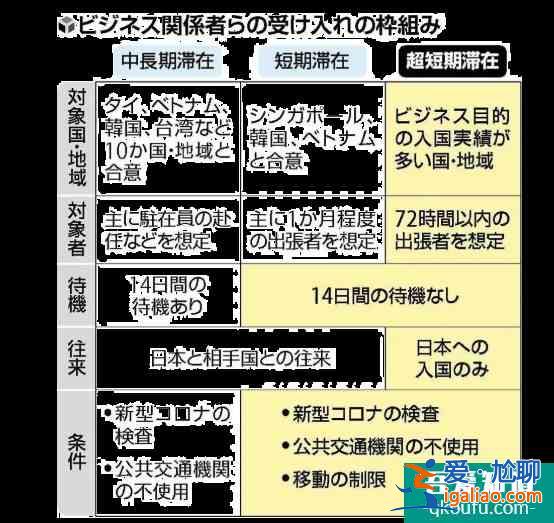現(xiàn)在能去日本旅游嗎2020年11月？