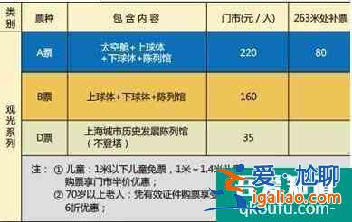 上海一日游必去景點(diǎn)推薦？