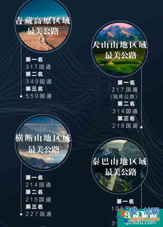 中國(guó)最美公路排名2021？