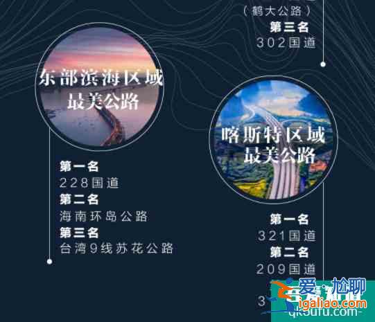 中國(guó)最美公路排名2021？