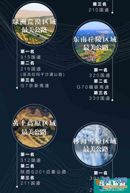 中國(guó)最美公路排名2021？