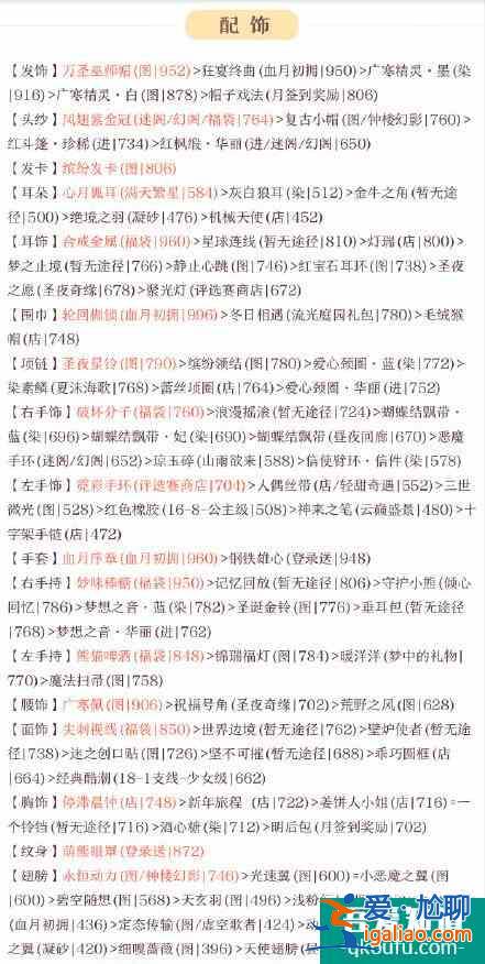 奇跡暖暖競技場冬天里的一把火搭配攻略？
