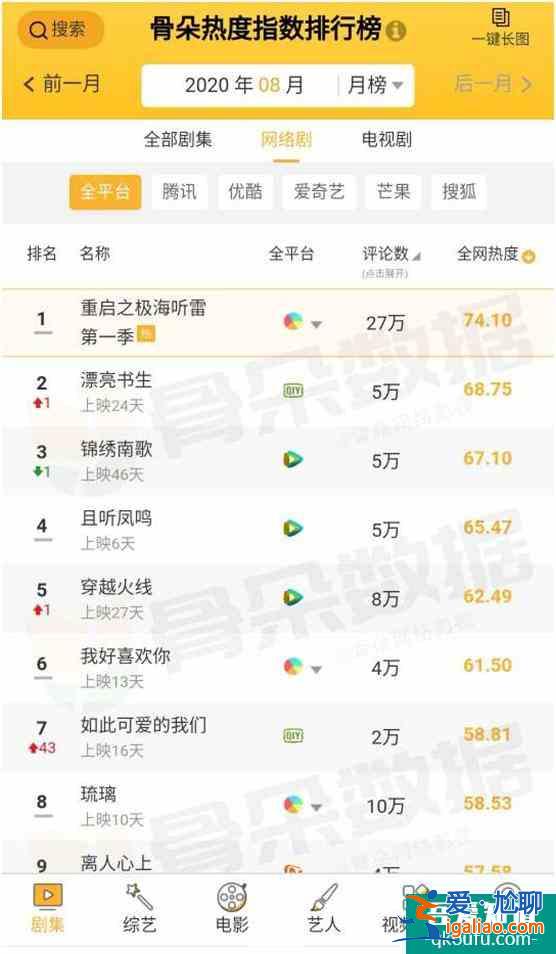 漂亮?xí)W(wǎng)熱度排第二，網(wǎng)友表示：期待小鞠的如意芳菲？