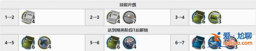 明日方舟九色鹿精二所需哪些材料？九色鹿精二所需材料介紹與說明？