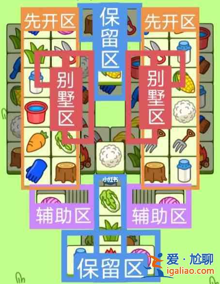 羊了個羊2.7號詳細(xì)通關(guān)攻略 2月7日羊羊大世界最新通關(guān)教程？