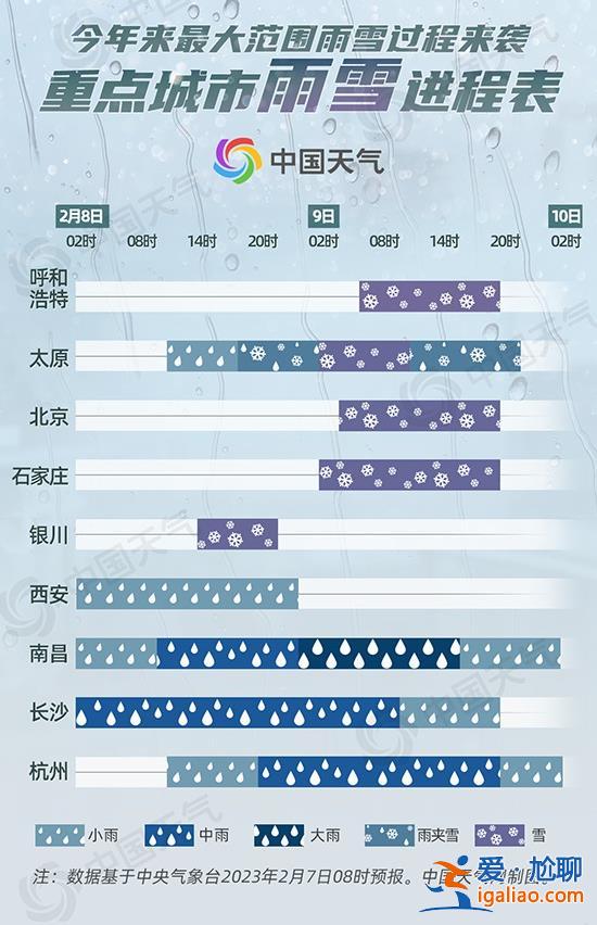 暴雪藍(lán)色預(yù)警！今年來最大范圍雨雪過程即將上線？