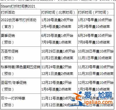 Steam打折時間分別是什么時候？Steam2022年促銷時間表安利與分享？