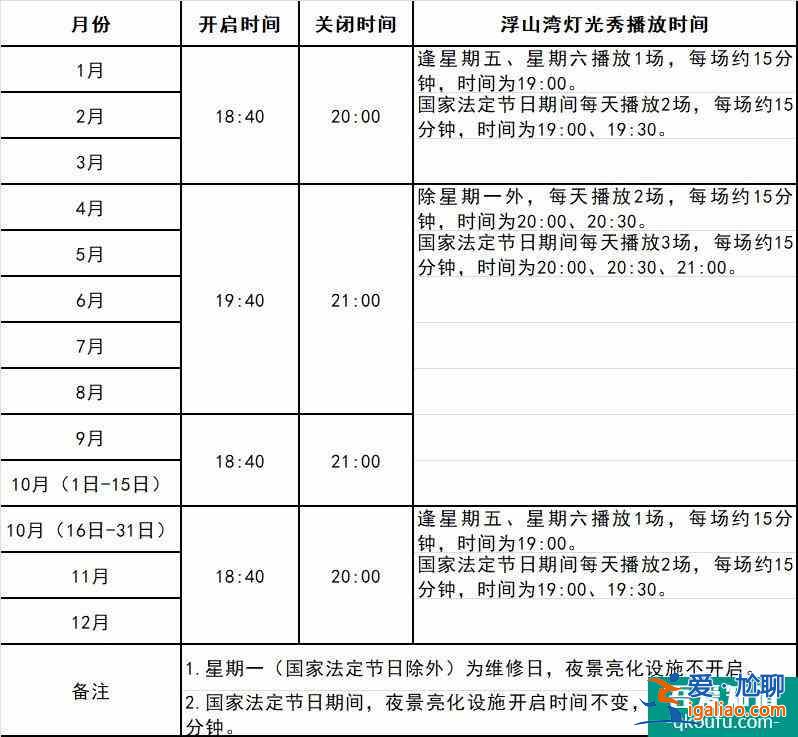 2021國(guó)慶節(jié)青島五四廣場(chǎng)燈光秀時(shí)間 青島燈光秀啟閉時(shí)間？