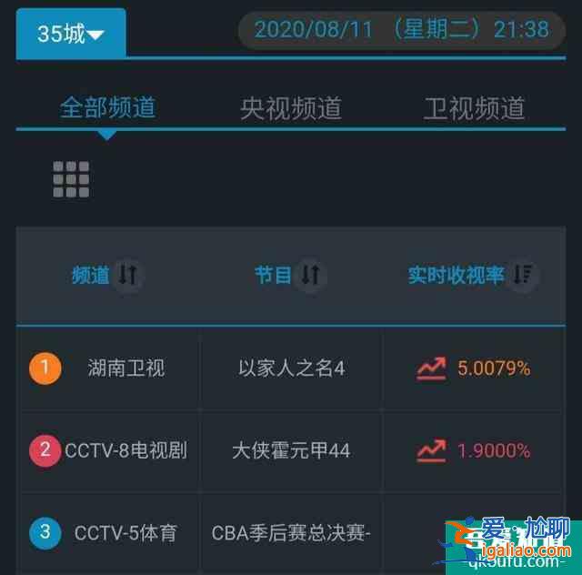 《以家人之名》太狗血，子秋母親嫁李爸，她真值得擁有這份愛？？