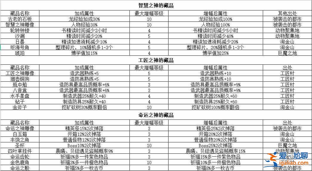 冰原守衛(wèi)者古跡碎片在哪里掉落？古跡碎片掉落位置一覽與分析？