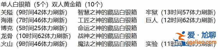 冰原守衛(wèi)者古跡碎片在哪里掉落？古跡碎片掉落位置一覽與分析？