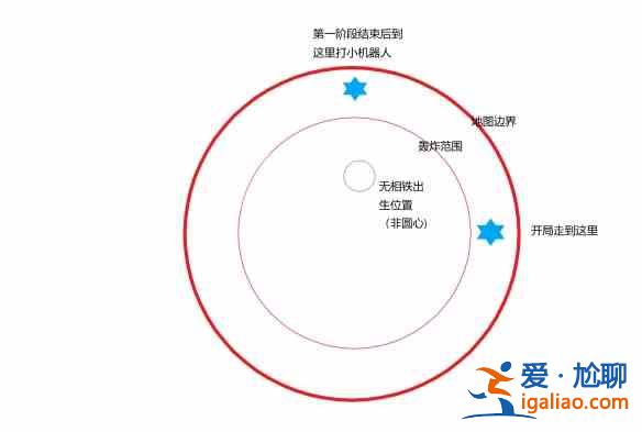 原神2.3導能圓盤第三關怎么打？2.3導能圓盤第三關通關技巧分析與推薦？